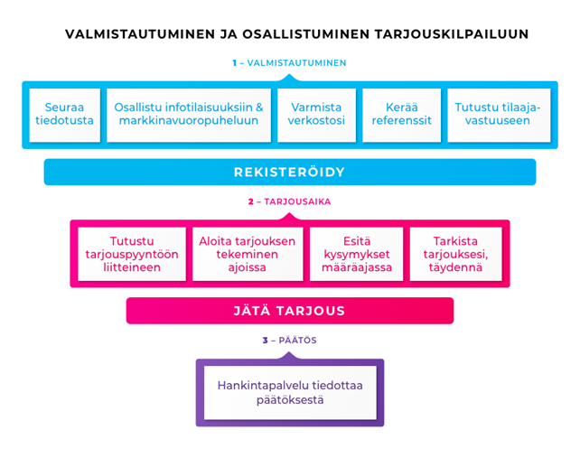 Havainnollistavan infografin sisältö kuvattu alla tekstissä